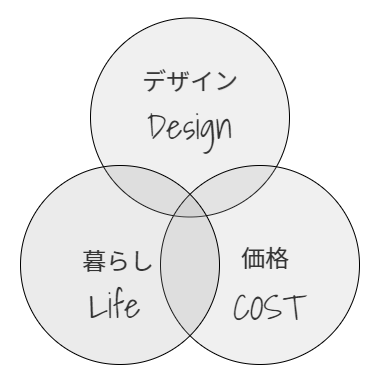 シンプルノート