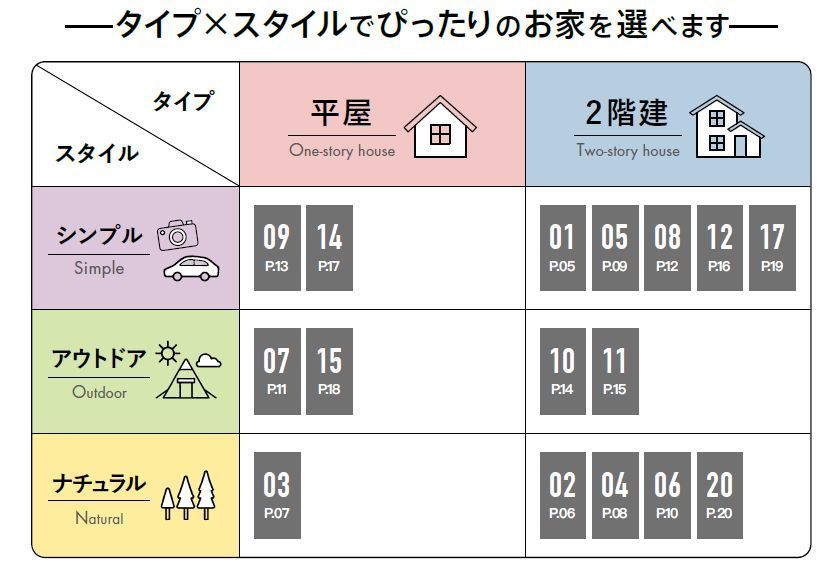 規格住宅プラン