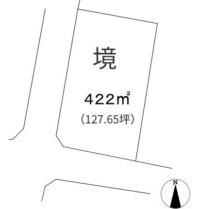 境